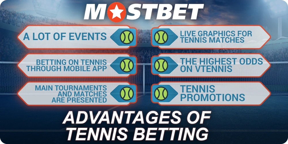 The main advantages for Indians of tennis betting at Mostbet